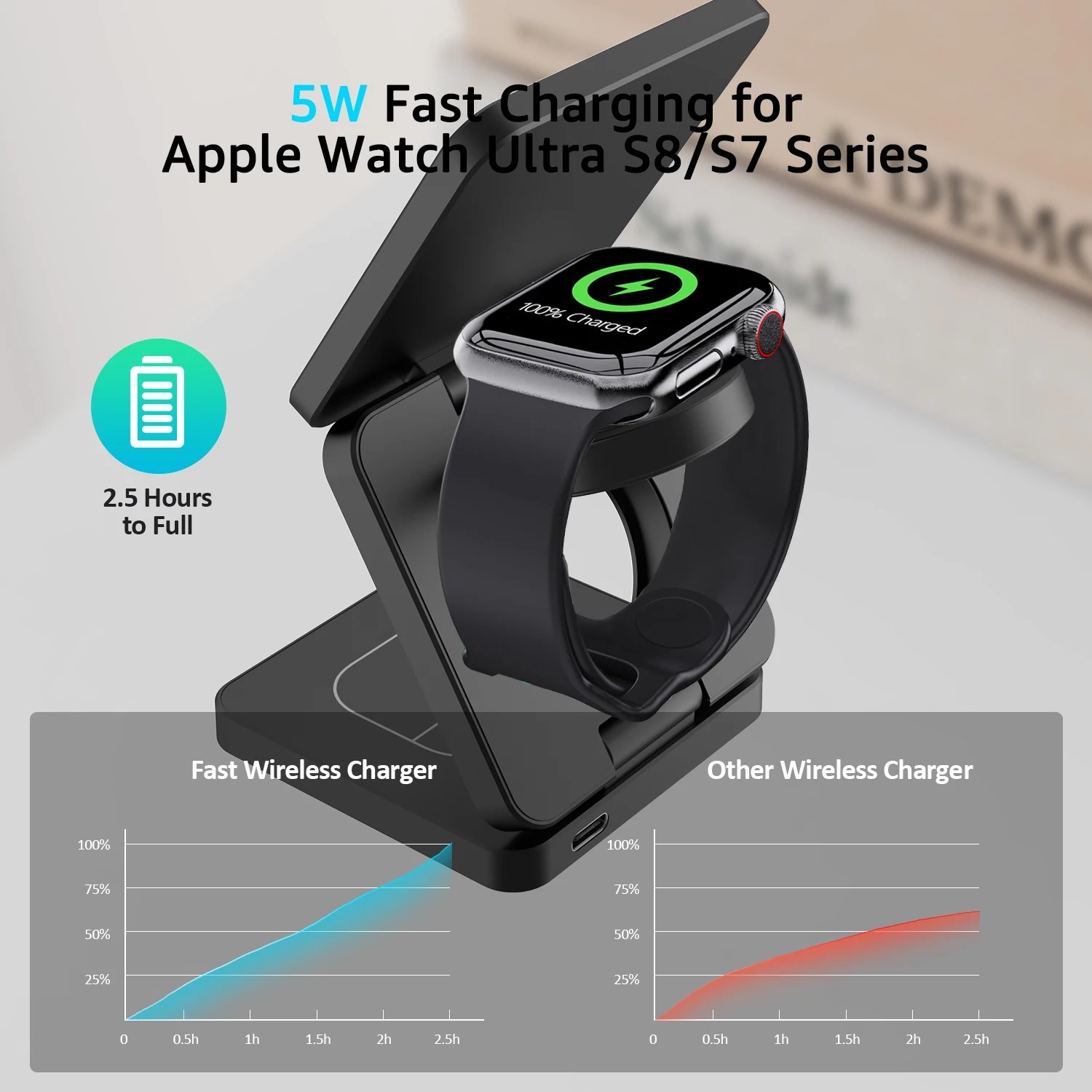 portable foldable 3-in-1 wireless charger