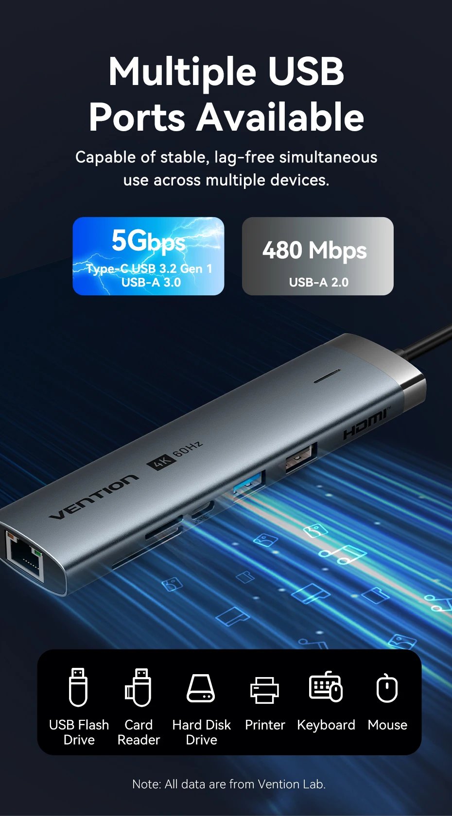 Vention USB-C hub high-speed USB ports